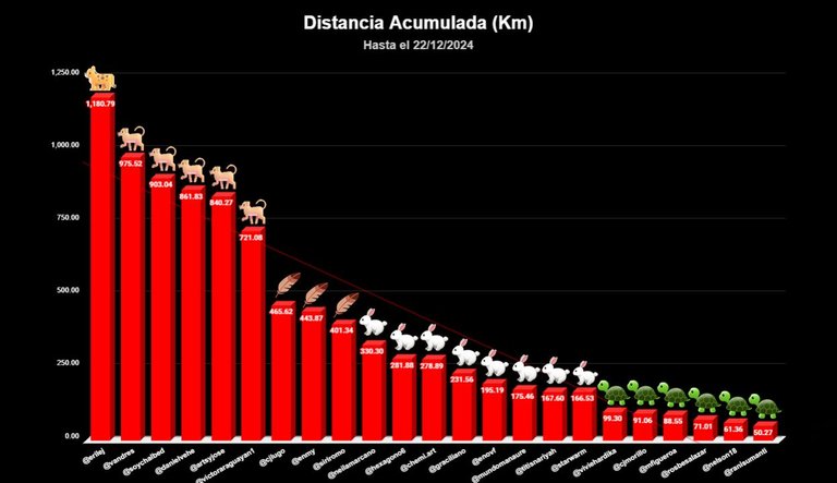 distancia TOTAL copia.jpg