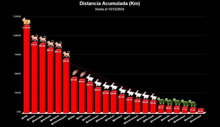 distancia TOTAL copia.jpg