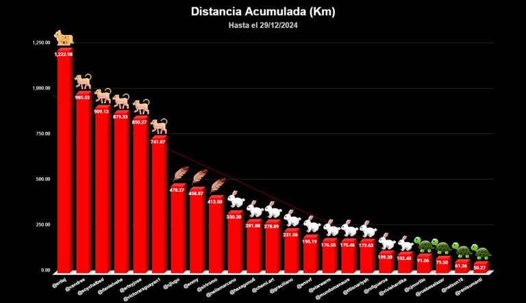 distancia TOTAL copia.jpg