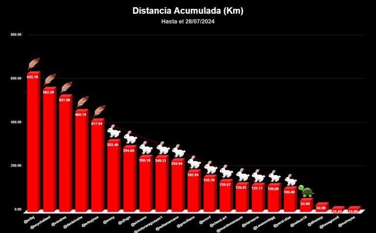 distancia TOTAL copia.jpg