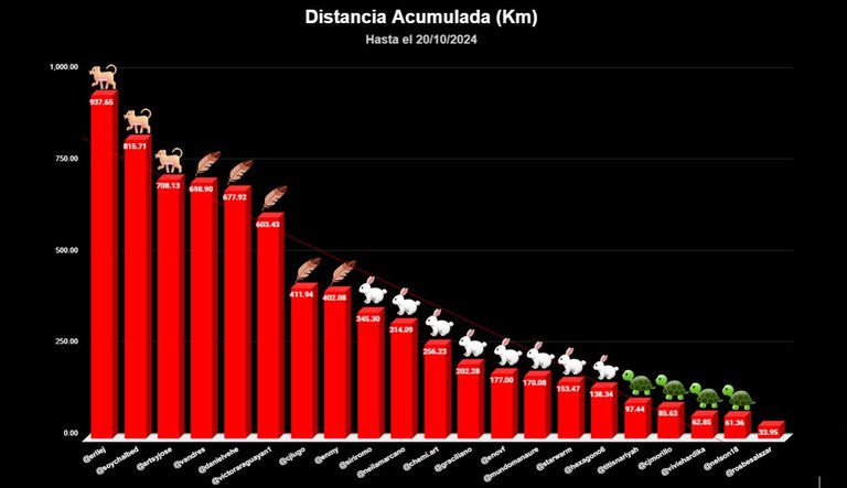 distancia TOTAL copia.jpg