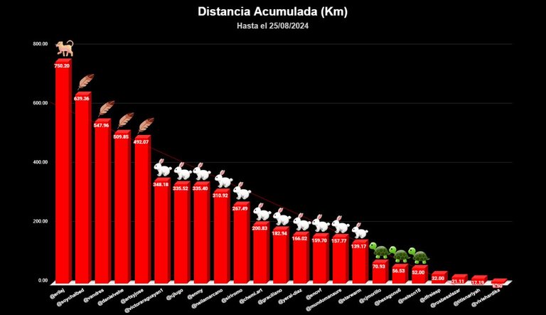 distancia TOTAL copia.jpg