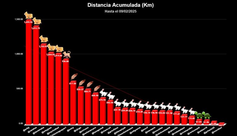 distancia TOTAL copia.jpg