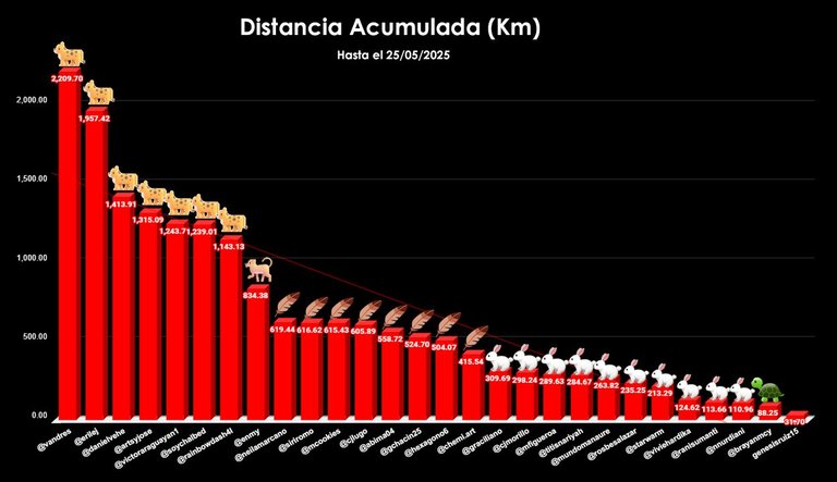 distancia TOTAL copia 2-Recuperado copia.jpg