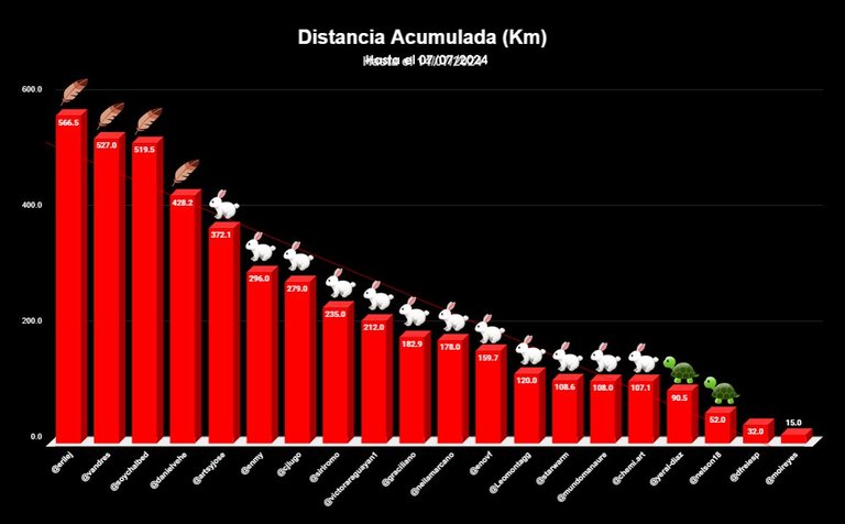 distancia TOTAL copia.jpg