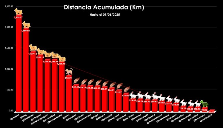 distancia TOTAL copia 2-Recuperado copia.jpg