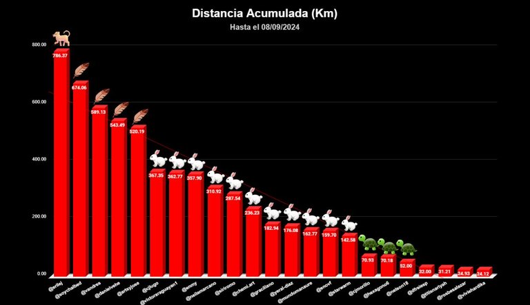 distancia TOTAL copia.jpg