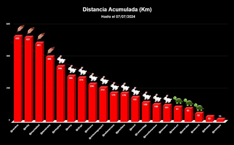 distancia TOTAL copia.jpg