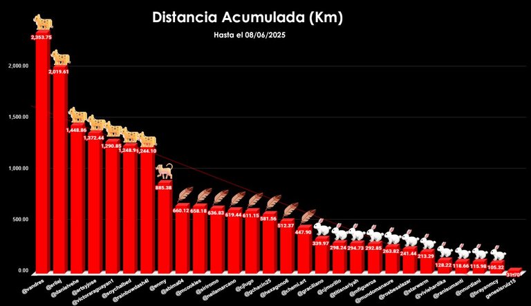 distancia TOTAL copia 2-Recuperado copia.jpg