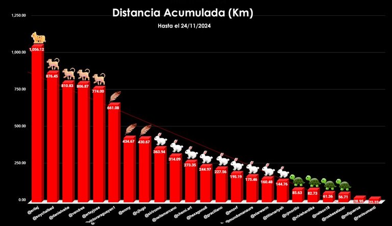 distancia TOTAL copia.jpg