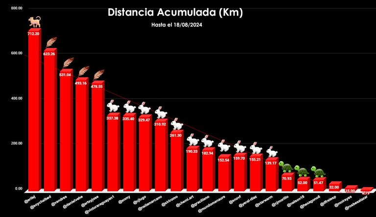 distancia TOTAL copia.jpg