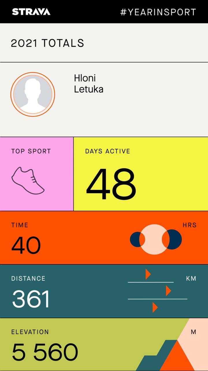 Strava 2021 Stats.jpg