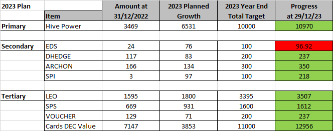 231229 2023 Plan Update.png