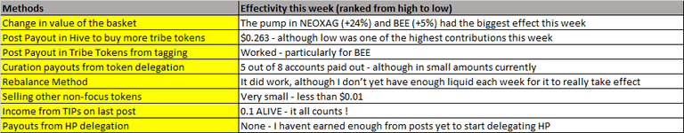 231209 method assessment.png