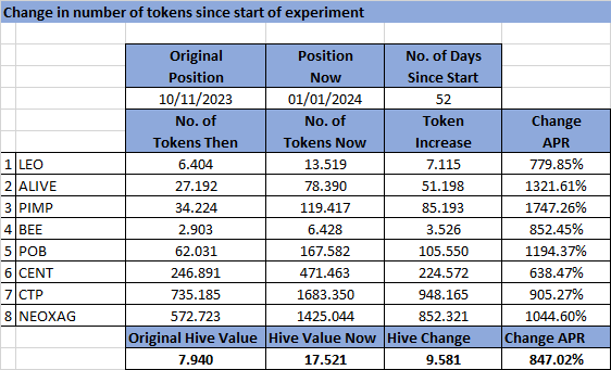 change in tokens since start.png