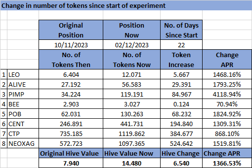 231202 change in tokens since start.png