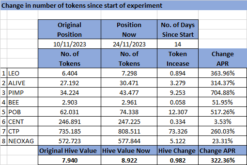 change in token numbers since the start.png