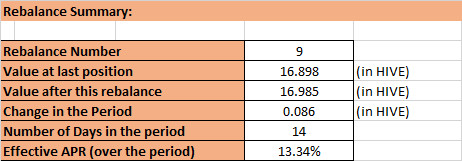 rebalance summary.png