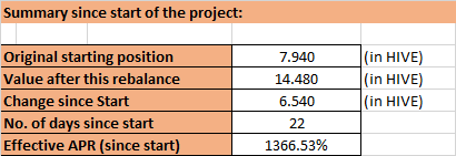 231202 summary since start.png