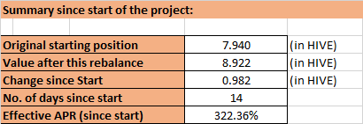 summary since start.png