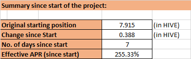 231117 summary since the start of the project.png