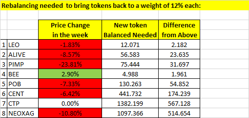 231202 rebalance calc.png