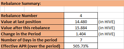 231209 rebalance summary.png