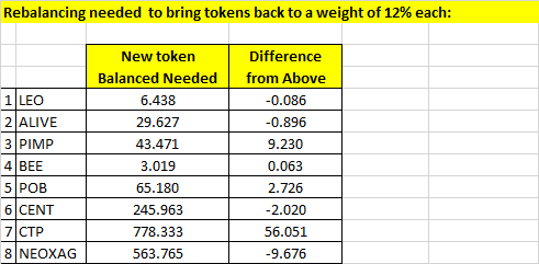 231117 rebalance calculation.png