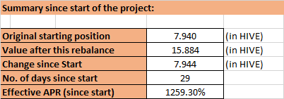 231209 summary since start.png