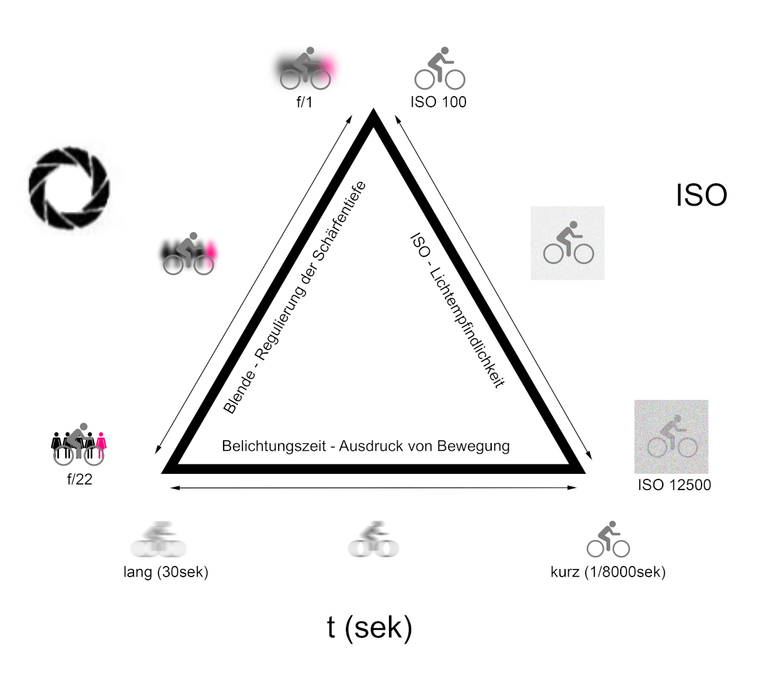 Belichtungsdreieck-1.png