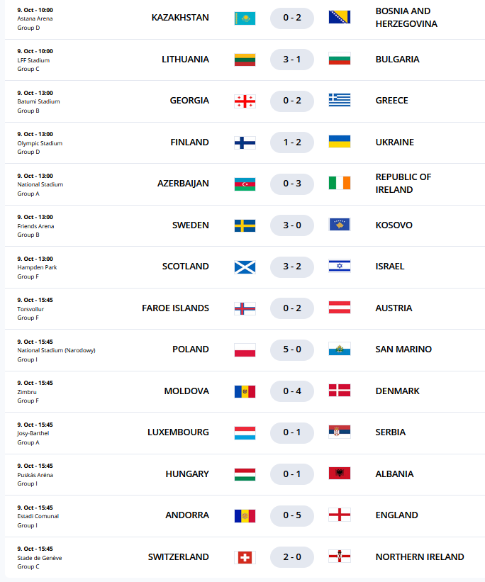 64.-Eliminatorias-europeas-Catar-2022-results.png