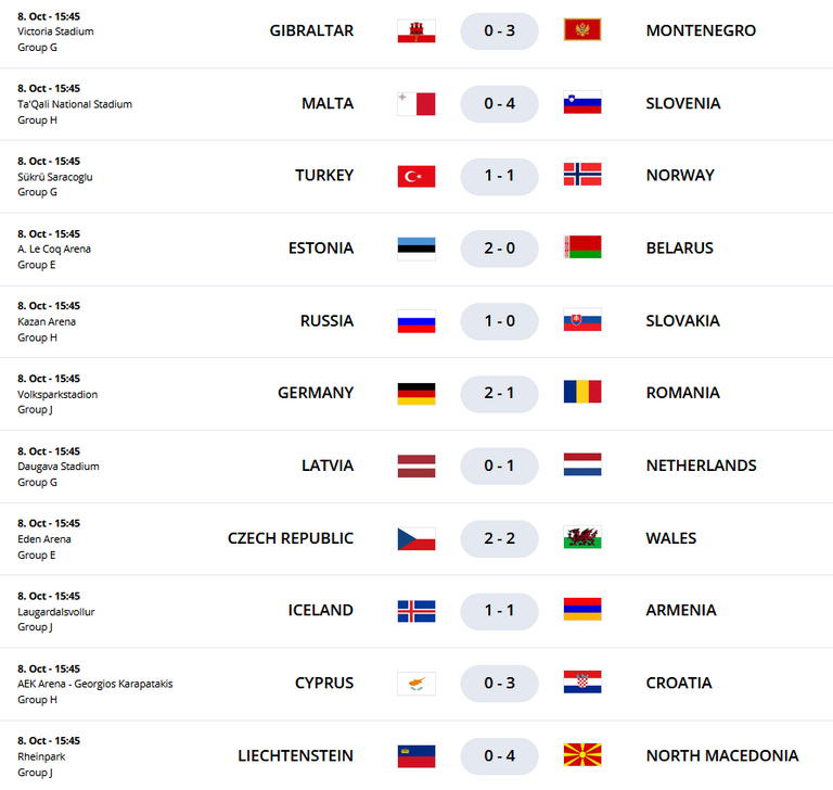 64.-Eliminatorias-europeas-Catar-2022-resultados.png
