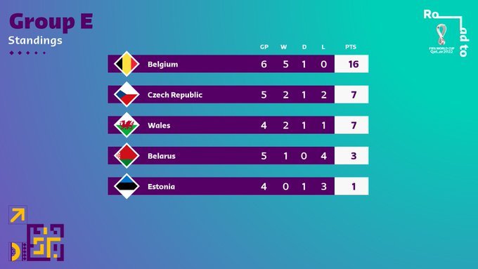 53.-Qatar-Eliminatorias-europeas-Qatar2022-08092021-Grupo-E.jpg