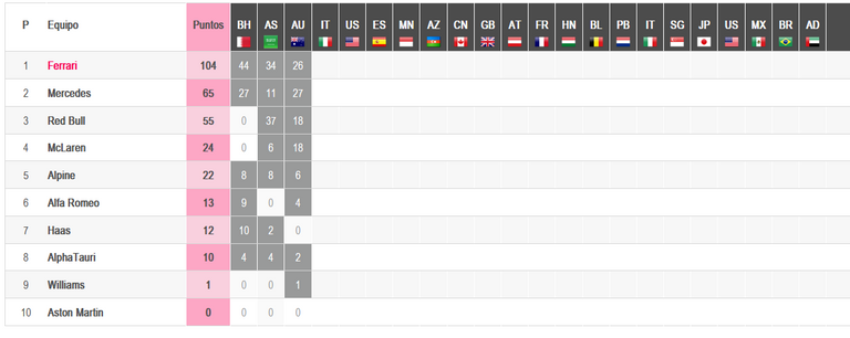 408.-Formula-1-Mundial-Equipos.png