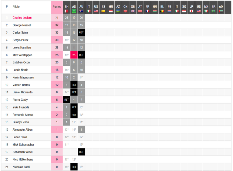 408.-Formula-1-Mundial-Pilotos.png