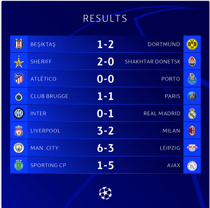 57.-Champions-League-2021-2022-2a-fecha-resultados.png