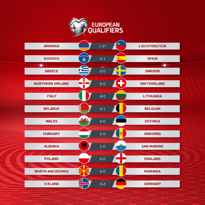 53.-Qatar-Eliminatorias-europeas-Qatar2022-08092021-resultados.png