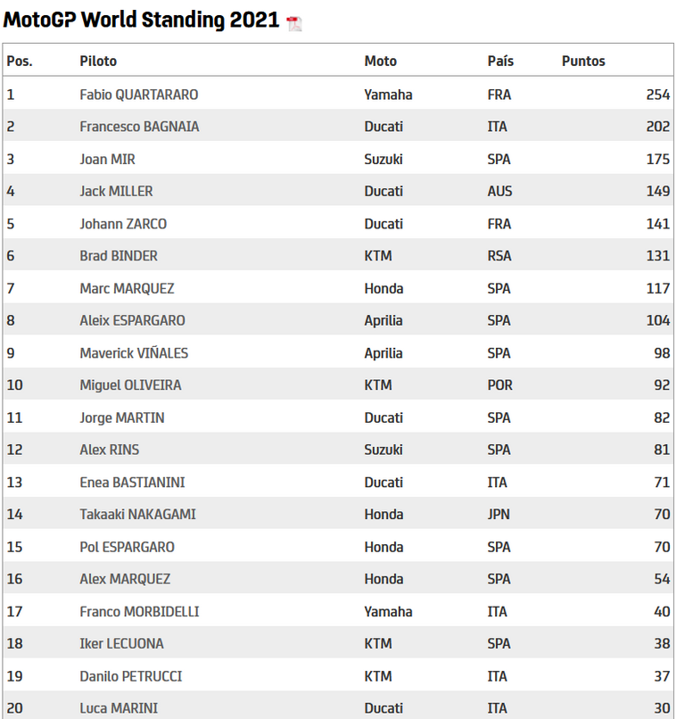 61.-MotoGP-Marquez-gana-en-Austin-clasificacion.png