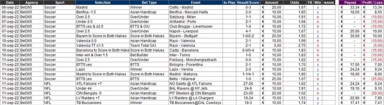 Week 5 results excel.jpg