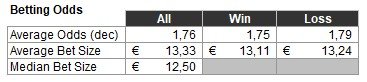 week 6 betting odds.jpg