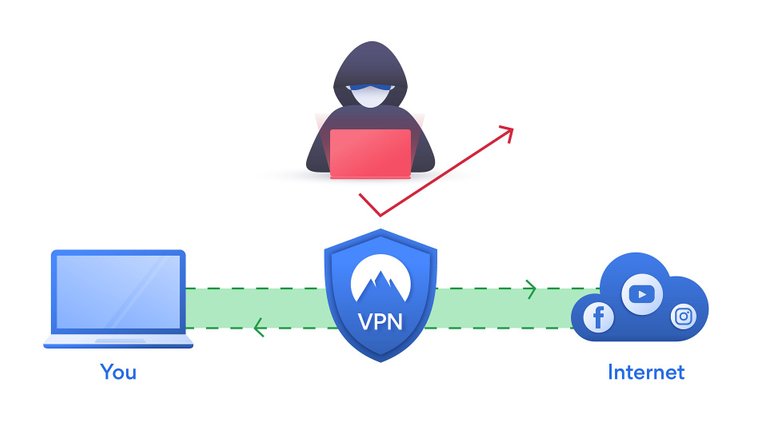 vpn-shield-g3735b629c_1920.jpg