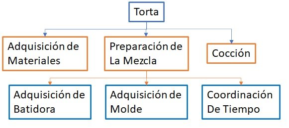 tareas ESP.jpg