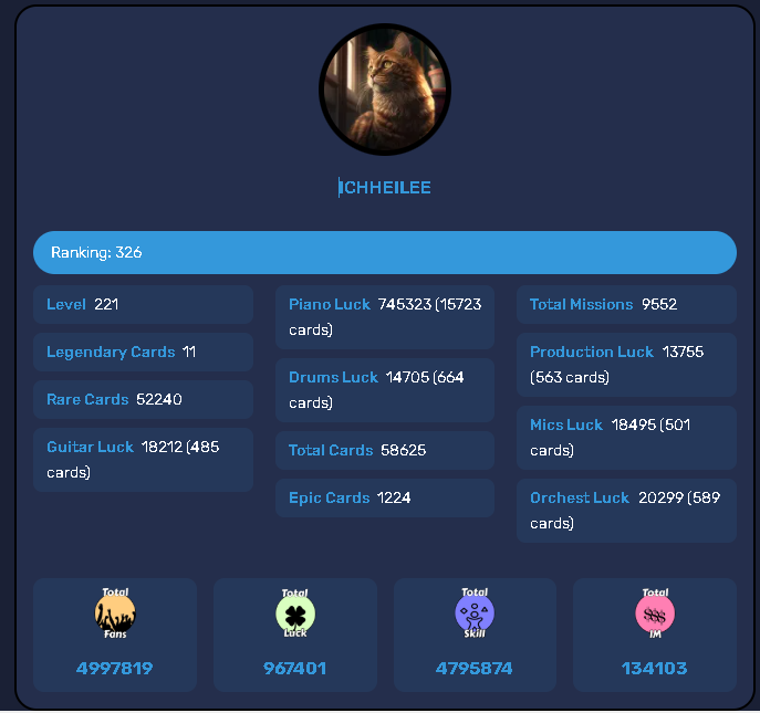Detailed stats. Source: Rising Star Utils