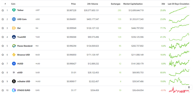 top 10 stable coins.PNG