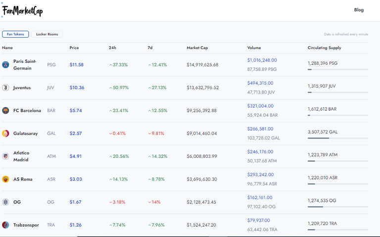 fanmarketcap fan token market place.PNG