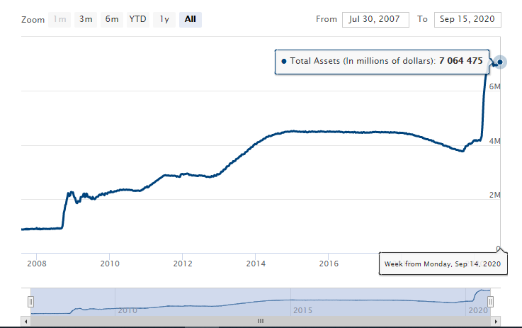 Money printed by fed.PNG