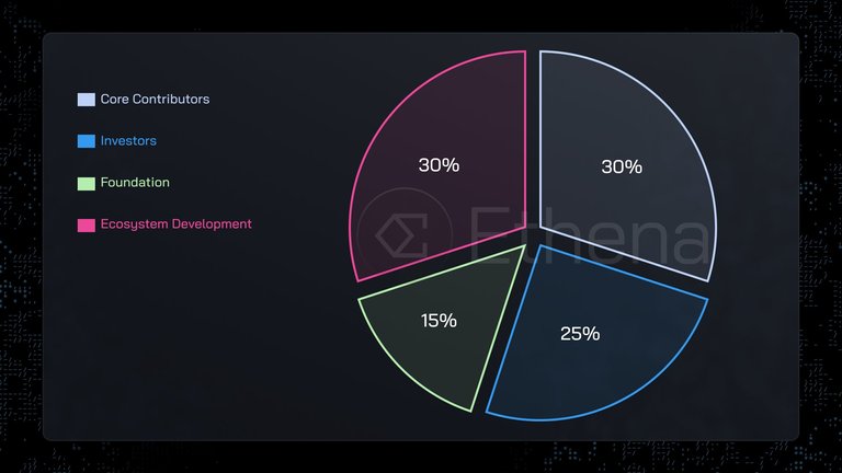 ENA Allocation.jpg