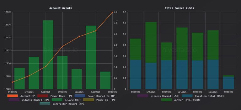 MyHiveGoals - re-structuring. Adjustment to yearly goals  and more..