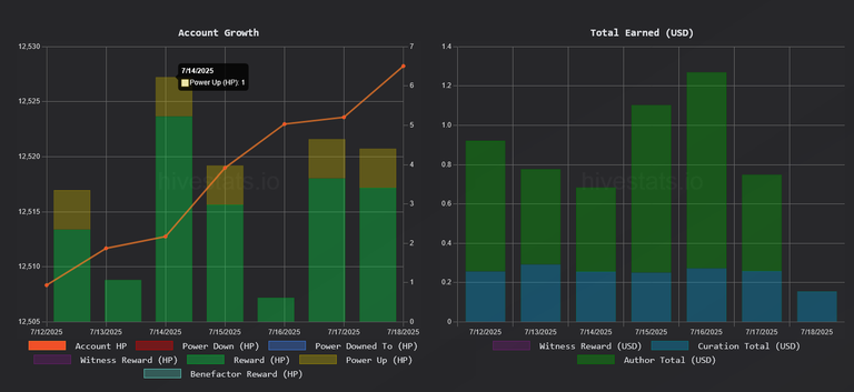 MyHiveGoals - weekly progress updates