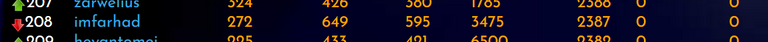 13-04-22-rank.PNG
